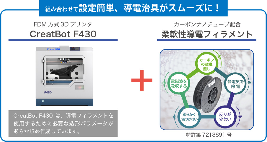 組み合わせて設定簡単、導電治具がスムーズに！