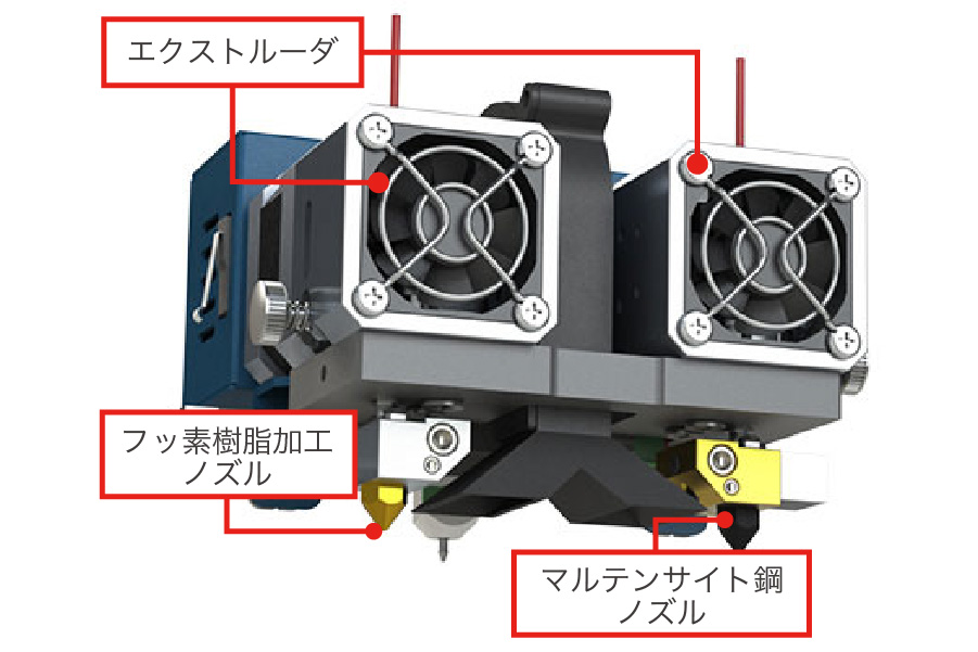 2つのノズルで様々な材料に対応